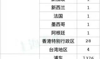 上海新增本土311例