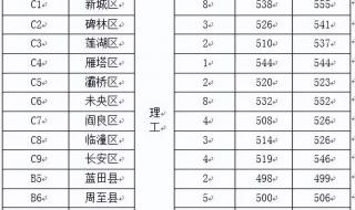西安大学录取分数线