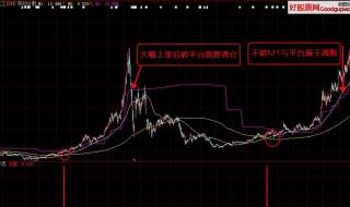 通达信股票软件选股 通达信股票软件选股