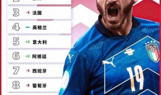 国际足坛最新排名揭晓