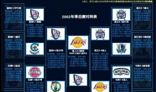nba排名季后赛对阵