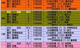 2022男足世界杯赛果